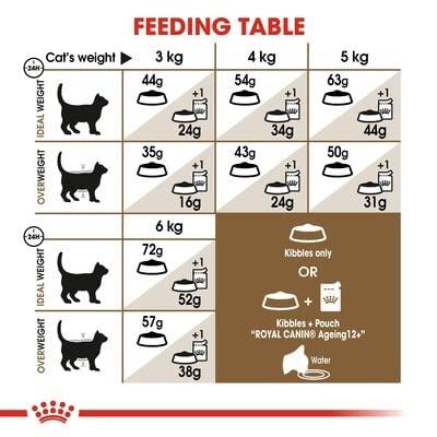 ロイヤルカナン FHN ステアライズド 12+ 高齢猫用 2kg｜pinus-copia｜04