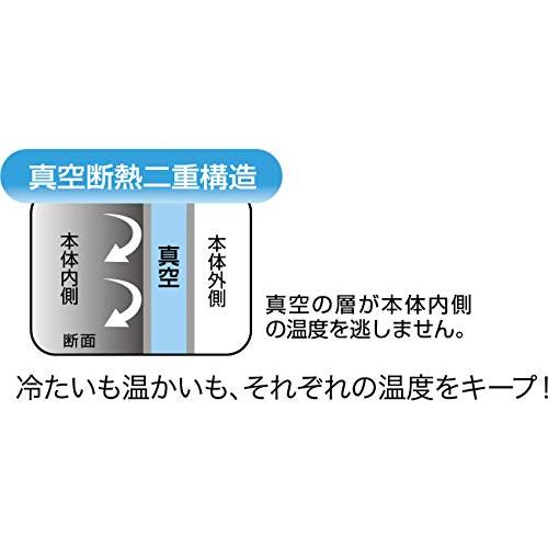 スケーター (skater) ステンレス タンブラー 300ml ドラえもん きらきら パステル サンリオ STB3N｜pinus-copia｜07