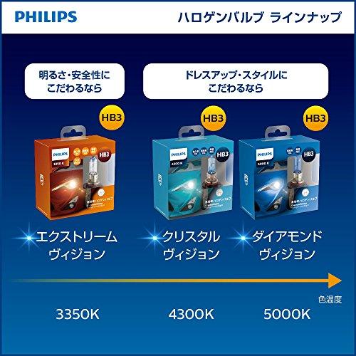 フィリップス 自動車用バルブ&ライト ハロゲン ヘッドライト HB3 4300K 12V 65W クリスタルヴィジョン 輸入車対応 2個入り 車｜pinus-copia｜06