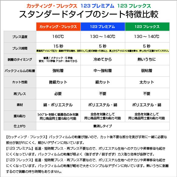 アイロンプリントシート 細カット-フイルム粘着【中-強】123プレミアム 63cm幅×10m 普通色 プレゼント付 アイロン カッティングシート ラバーシート 綿/ポリ_10