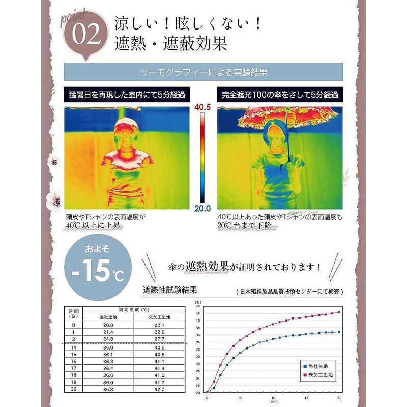 ピンクトリック 折りたたみ傘 日傘 折りたたみ 軽量 晴雨兼用 耐風 50cm UVカット 100 遮光 スカラップ アイスグレージュ セッ｜pipihouse｜07