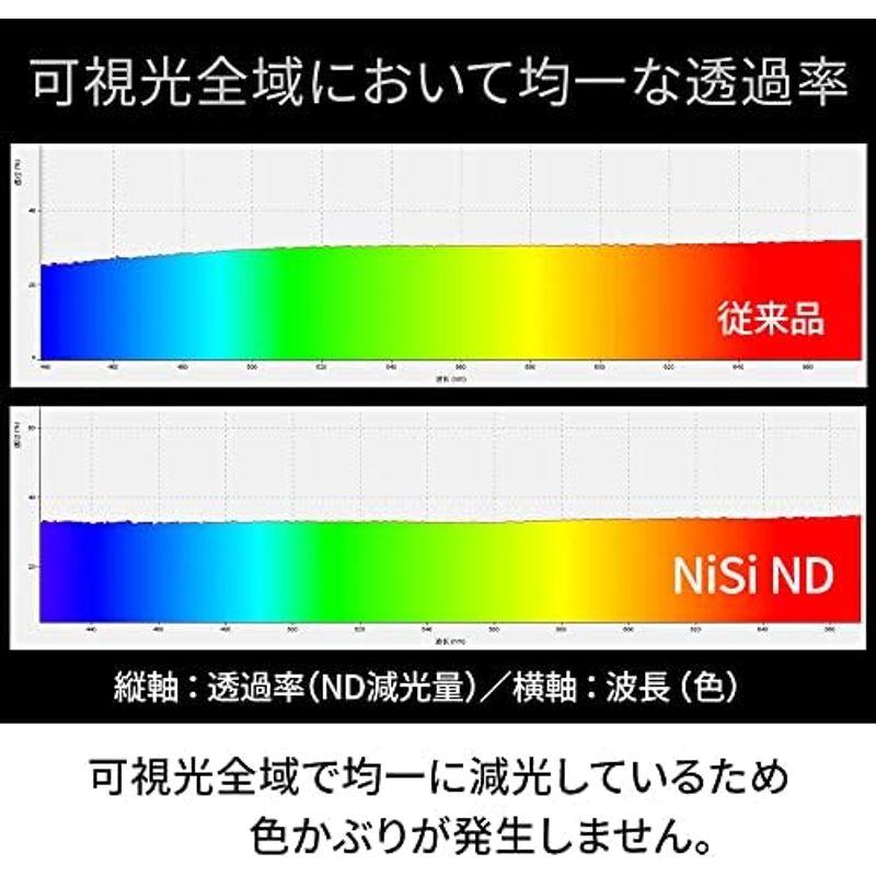NiSi 可変NDフィルター TRUE COLOR VARIO 1-5stops (ND2~32) 72mm｜pipihouse｜03
