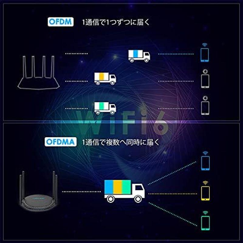 WAVLINK Wi-Fi6 Mesh ルーター 無線LAN 最新規格 WIFI6AX1800 574+1201Mbps デュアルバンド -｜pipihouse｜04