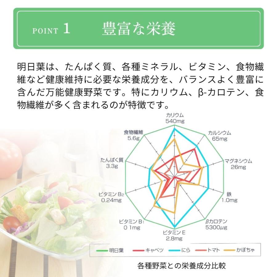 明日葉100% 600粒入(約1ヶ月分)×2袋 無添加 大自然の健康野菜