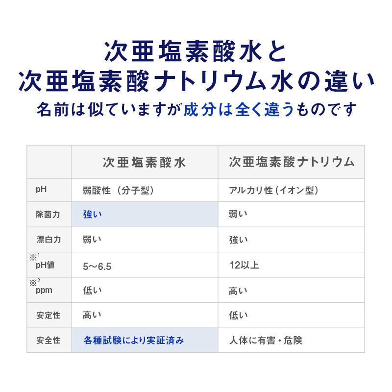 ポイント15倍！次亜塩素酸水 20L 次亜塩素酸ナトリウム ZIANO ジアーノ 200ppm 業務用 大容量 20リットル 送料無料 アルコール消毒液 アルコール除菌｜piqqol｜03