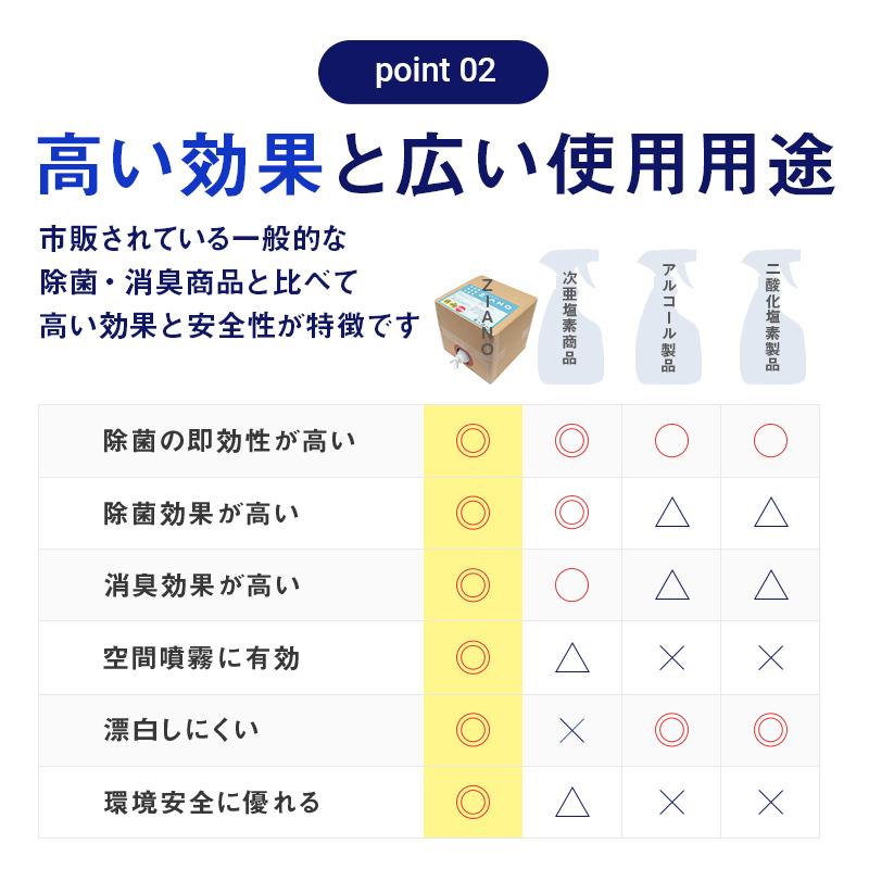 ポイント15倍！次亜塩素酸水 20L 次亜塩素酸ナトリウム ZIANO ジアーノ 200ppm 業務用 大容量 20リットル 送料無料 アルコール消毒液 アルコール除菌｜piqqol｜08