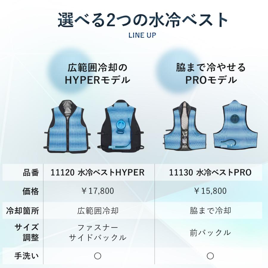 アタックベース 水冷ベスト HYPER 水冷服 2024年 新作 新型 冷却 即冷 