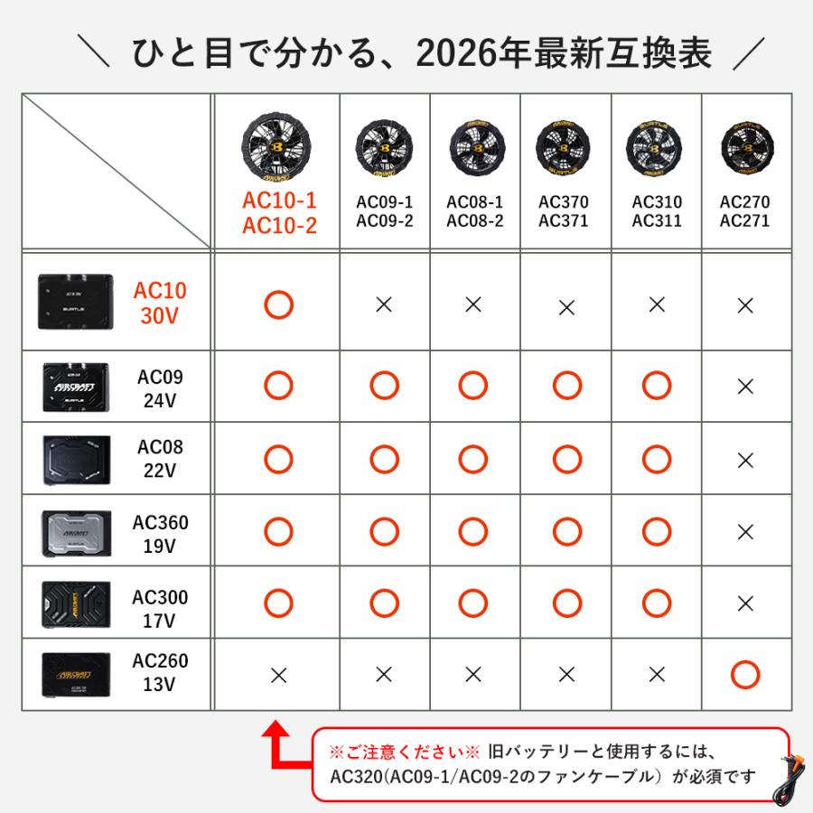 BURTLE（バートル） すぐ発送！バートル 2026年 新作 30V 京セラ製