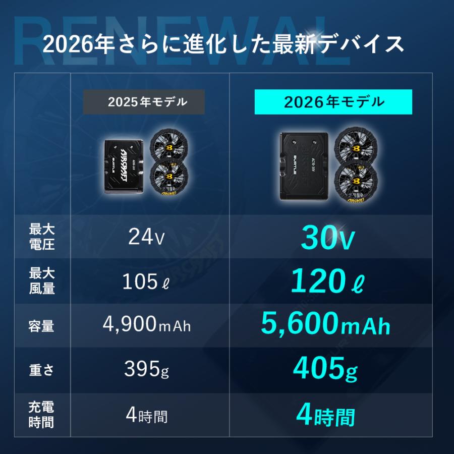 BURTLE（バートル） 【 2月末入荷！ 】 BURTLE 2026年 最新 30V