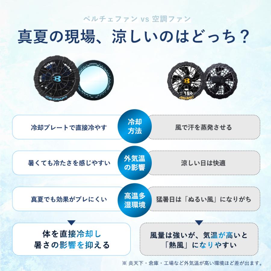 BURTLE（バートル） ＼P+9％／ ☆2026年最新作☆ 最速予約 2026年 最新