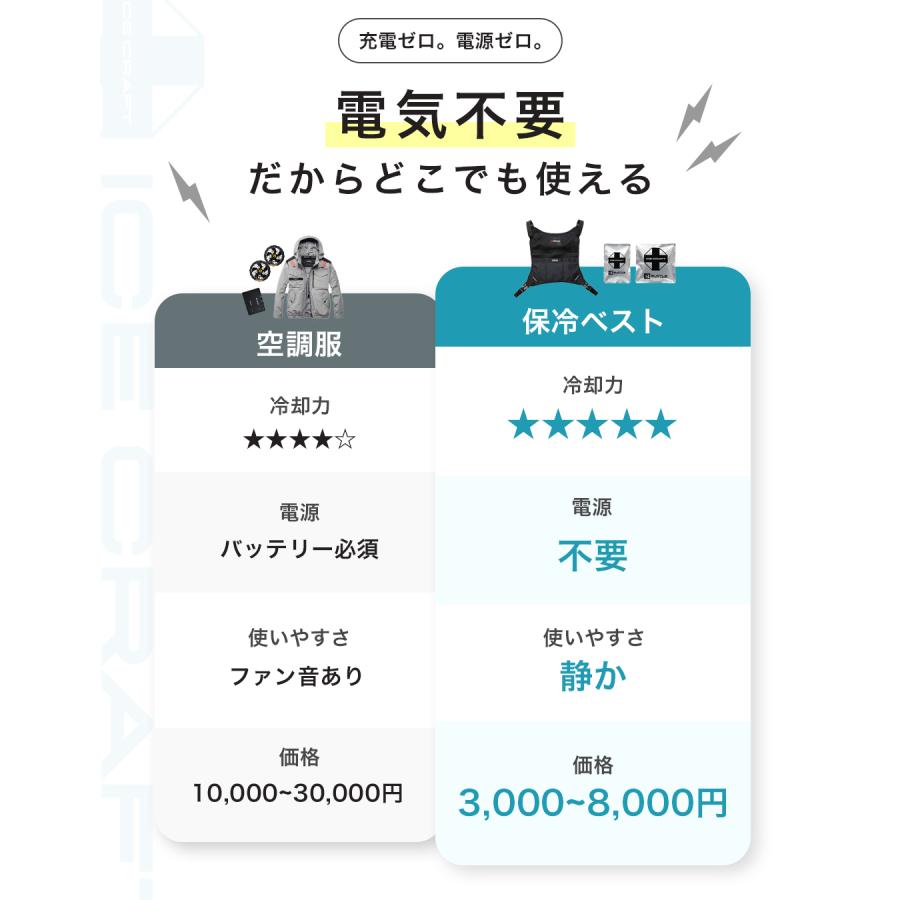 BURTLE（バートル） すぐ発送！ 2026年 最新 保冷剤ベスト 熱中症 暑さ