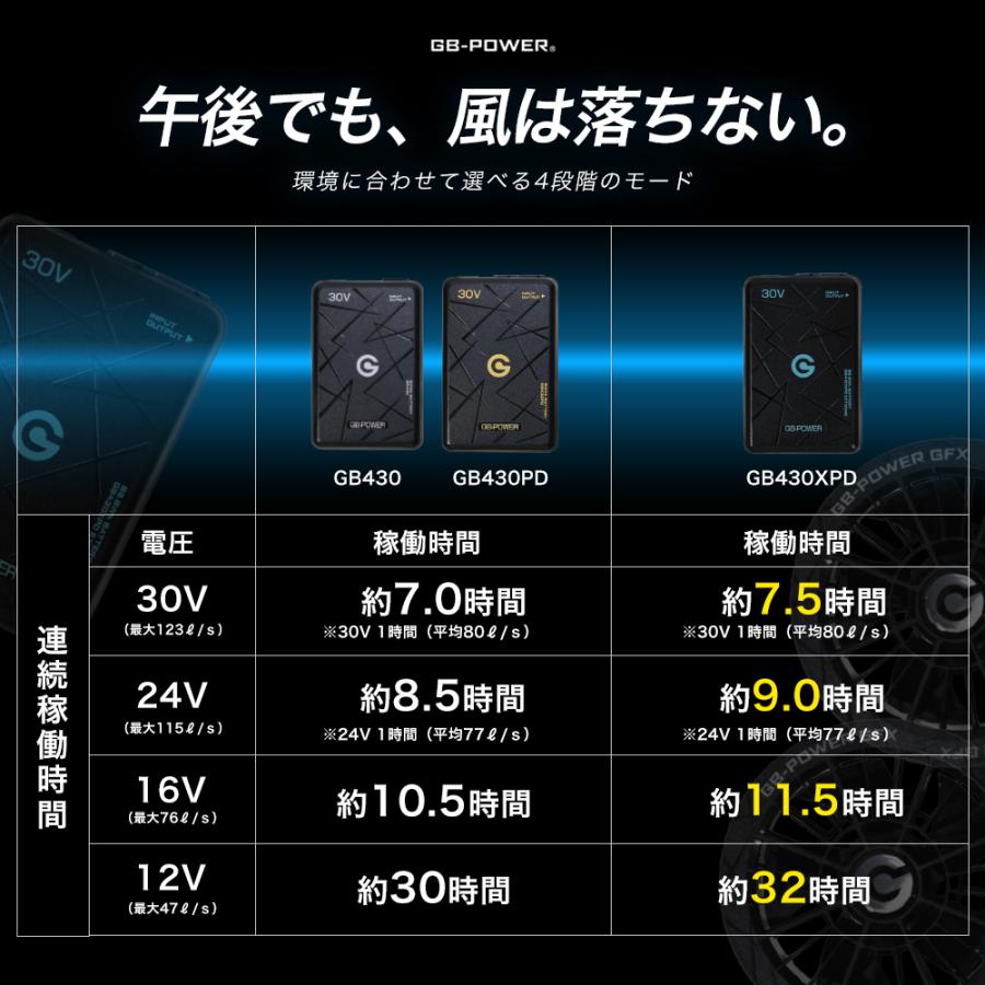 P+9％／ 長信ジャパン 最新 2026【EX】最強バッテリー&【10th】ファン