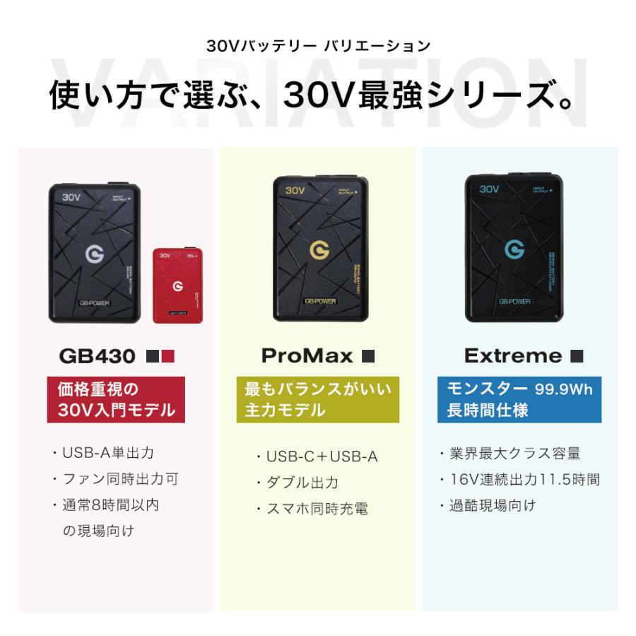 長信ジャパン デバイスセット　空調服付き 長期保証 長信ジャパン 最新 2026 Proバッテリー & 10thファン 空調
