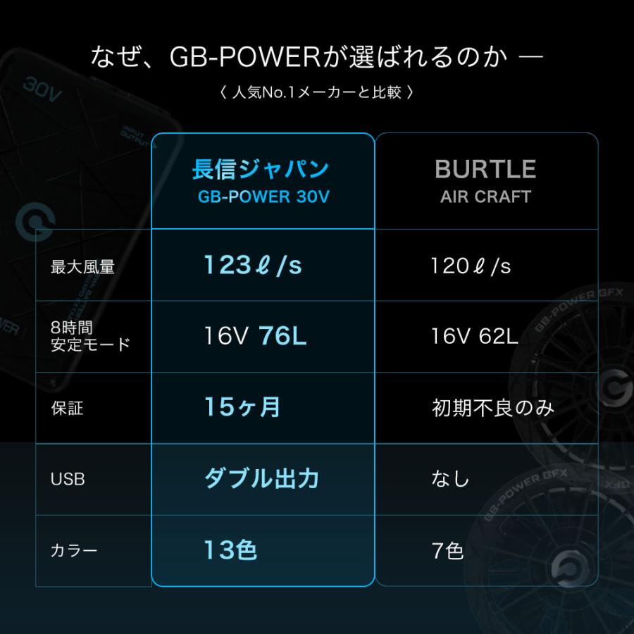 P+8％／ ☆2026年最新作☆ 最速予約 長信ジャパン 最新 2026【Pro