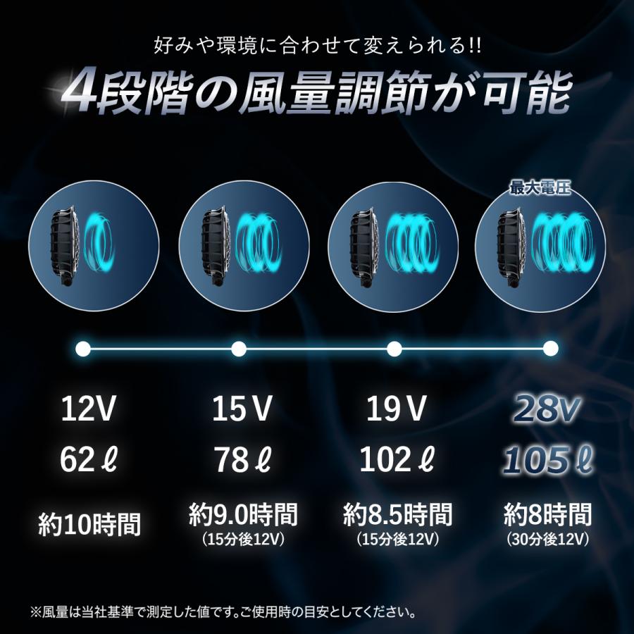 HOOH 村上被服 V2801 V2802 ファン バッテリー セット 2025年