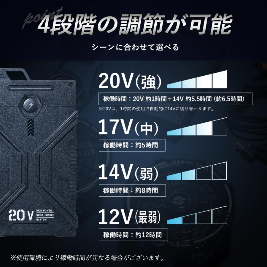 シンメン 2024年 新型 20Vファン バッテリー フルセット デバイス 充電 