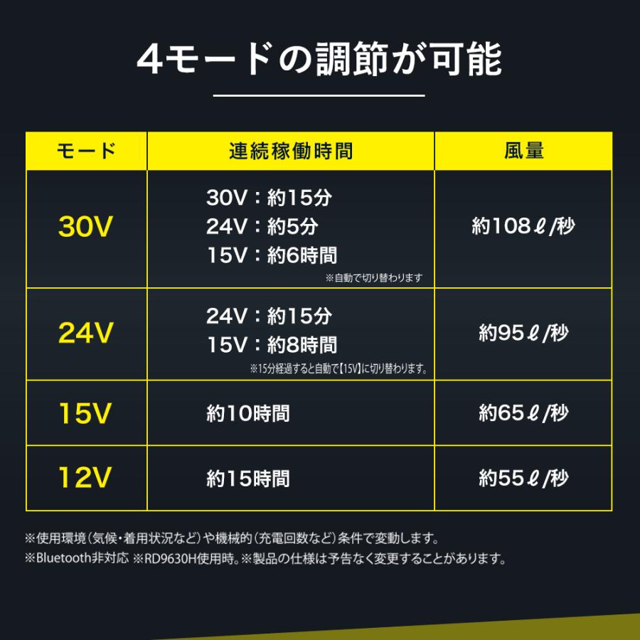 サンエス 空調風神服 30Vファンバッテリーセット (2026年仕様) 空調風神服 ＼P+8％／ ＼2500円OFF／ すぐに発送！ サンエス 2026年