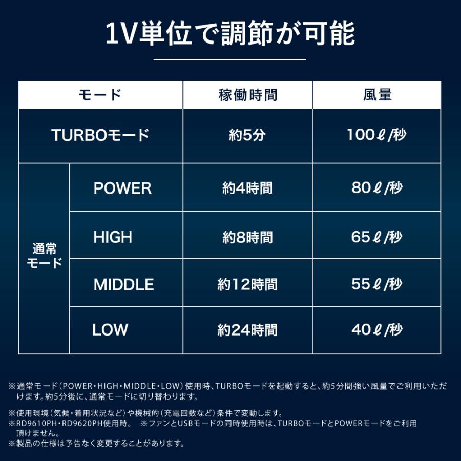 空調風神服 サンエス 2026年 最新 24V ファン バッテリーセット