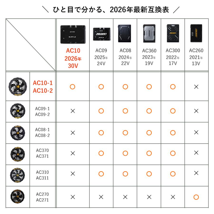 BURTLE（バートル） 限定50個☆ 2026 ワークルモデル 空調 デバイス