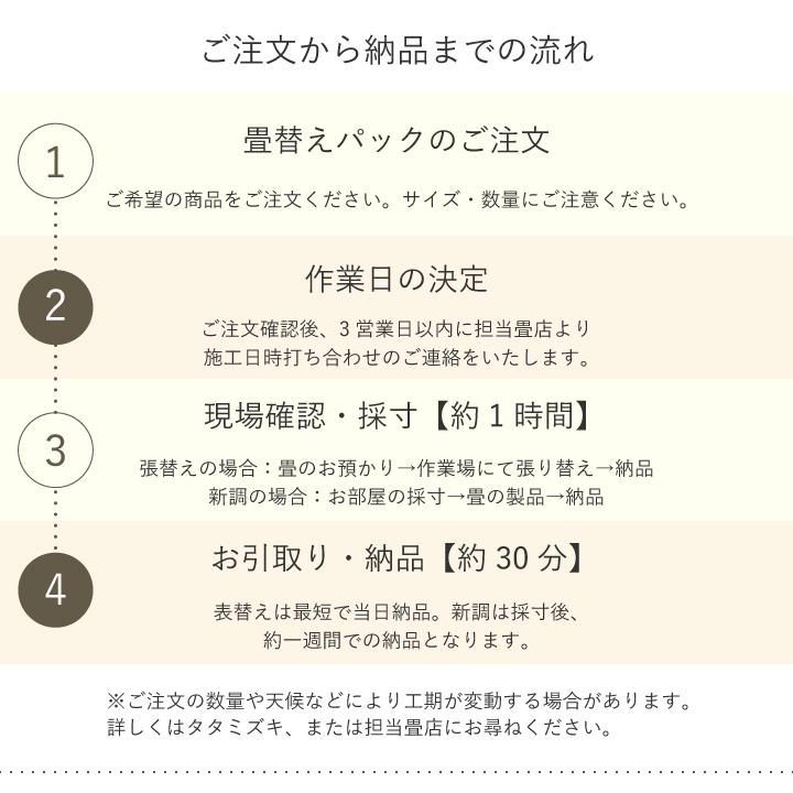 畳 国産 最安値に挑戦 張替 cm 176cm 江戸間 6畳 い草 さざなみ 1等 いぐさ 交換 ござ おしゃれ 表替 全国対応 畳替 リフォーム イグサ 入替 縁あり
