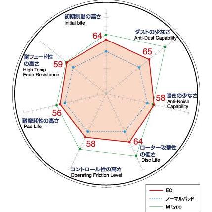 DIXCEL（ディクセル） ジムニー用 「ブレーキパッド ECタイプ」 JA11