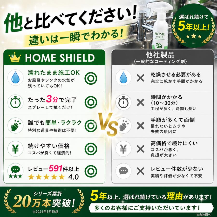 水回り用撥水コーティング剤 300ml 日本製 防カビ 防汚 抗菌 水垢防止 シンク 洗面台 浴室対応 | SHIELD（Pit-Life） | 06