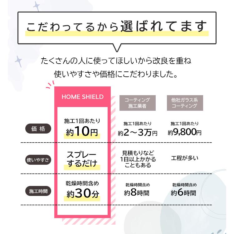 水回り 撥水コーティング 撥水スプレー HOME SHIELD 500ml 大容量タイプ 水まわり コーティング剤 超撥水 スプレー キッチン シンク 窓ガラス 大掃除 手入れ｜pit-life｜07