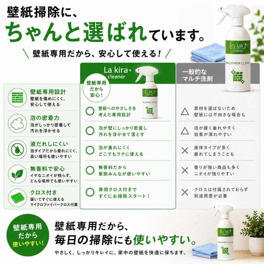 La Kira 【新生活応援】壁紙クリーナー 壁紙 汚れ落とし 強力 クレヨン