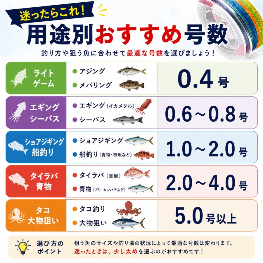 Pit-Life（ピットライフ） PEライン 釣り糸 500m 4本編み 日本製