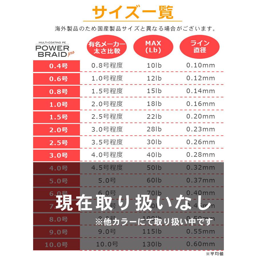 PEライン 釣り糸 100m 高強度 マルチカラー/5色 ライン 0.3号 0.6号 0.8号 1号 1.5号 2号 2.5号 3号 各号 各ポンド 日本製 国産 太さ 強力 釣り 4本編み 号数｜pit-life｜08