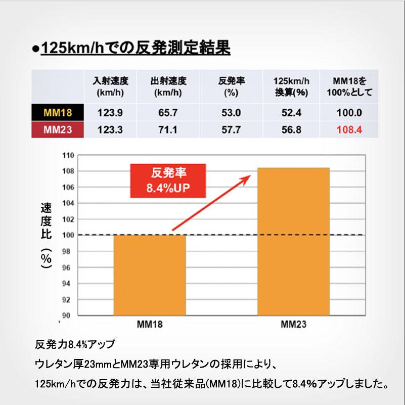 エスエスケイ(スポーツ用品) エスエスケイ SSK 一般軟式FRP製 エスエスケイ(スポーツ用品) エスエスケイ SSK 一般軟式FRP製