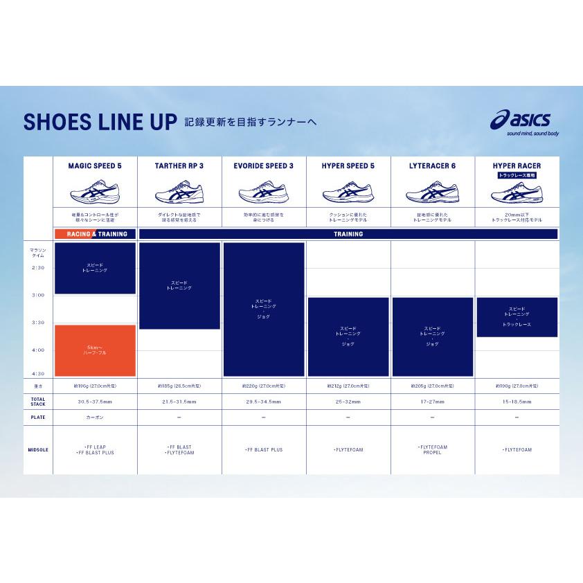 ASICS（アシックス） MAGIC SPEED 5 (マジックスピード 5) 陸上