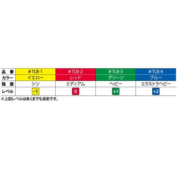 ディーアンドエム DM セラバンドループ イエロー シン ボディケアパワーUPフィットネストレーニング (TLB1)｜pitsports-plus｜06