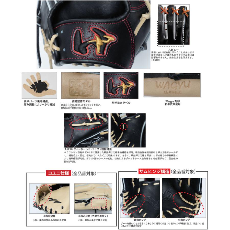 ワールドペガサス（WORLD PEGASUS） 硬式 グランドペガサスTH
