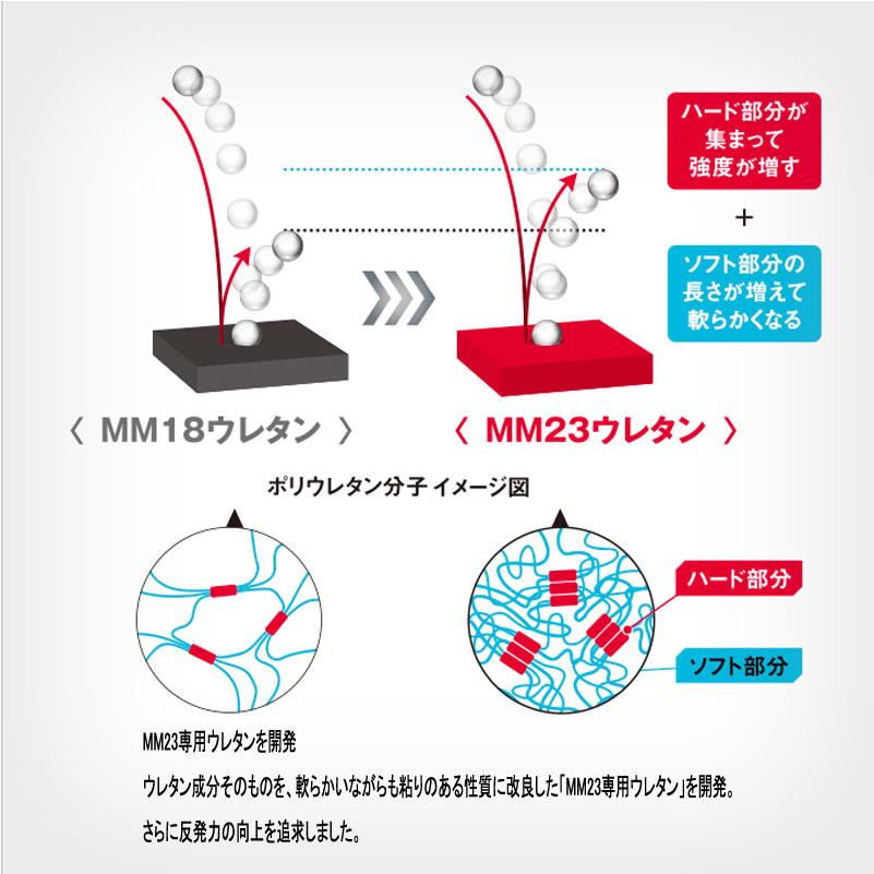 エスエスケイ（SSK） 一般軟式FRP製バット MM23 専用バットケース付