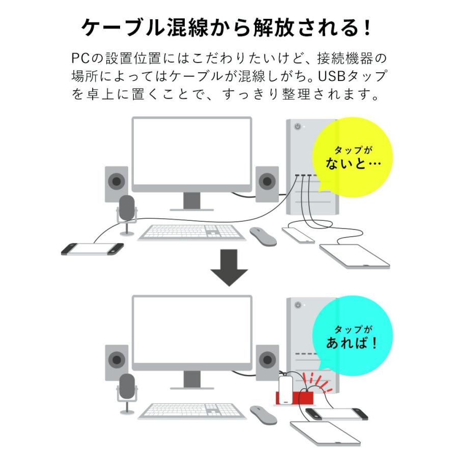Pixio 電源タップ usb付き おしゃれ コンセント USB充電器 卓上 type-c
