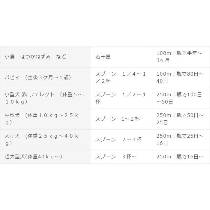 正規品】アニマストラス 顆粒100g グラム ペット用サプリメント 栄養