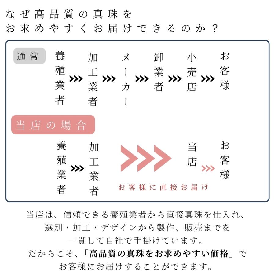 アコヤ真珠 グラデーションネックレス  5-7.5mm ホワイト 約45cm GIA宝石鑑定士保証書の画像