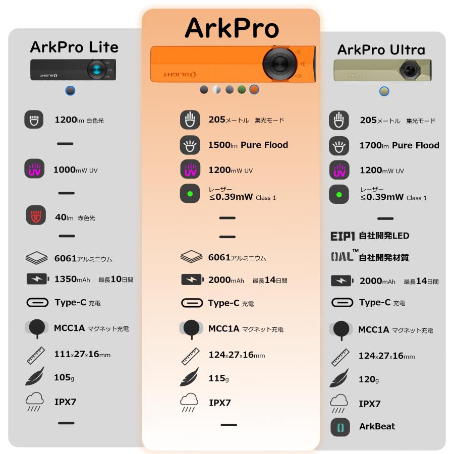 OLIGHT オーライト ArkPro マルチ光源薄型フラッシュライト オレンジ