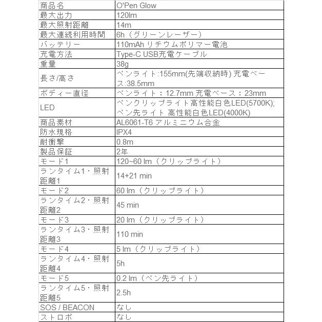 OLIGHT オーライト O'Pen Glow LEDライト付きペン 多機能ペンライト