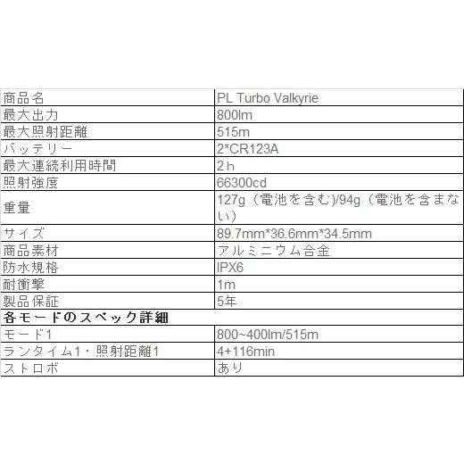 OLIGHT オーライト OLIGHT PL Turbo Valkyrie タクティカルライト