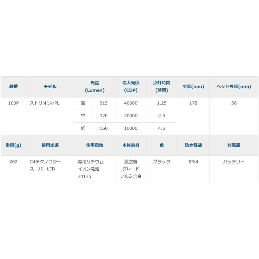 STRION フラッシュライト led ストリームライト Streamlight