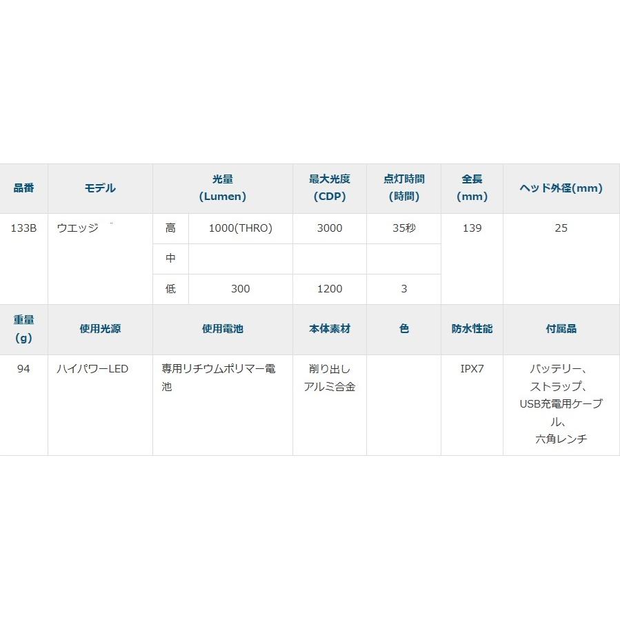 ストリームライト Streamlight ウエッジ コヨーテ_4