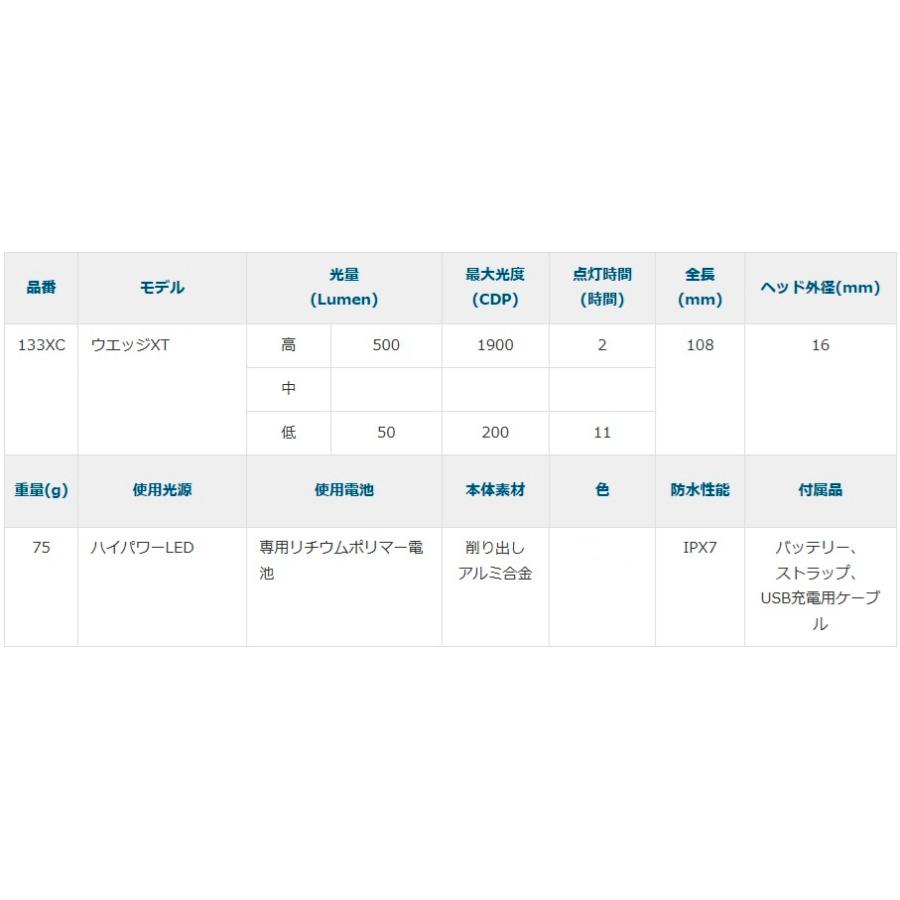 ストリームライト Streamlight ウエッジXT ブラック