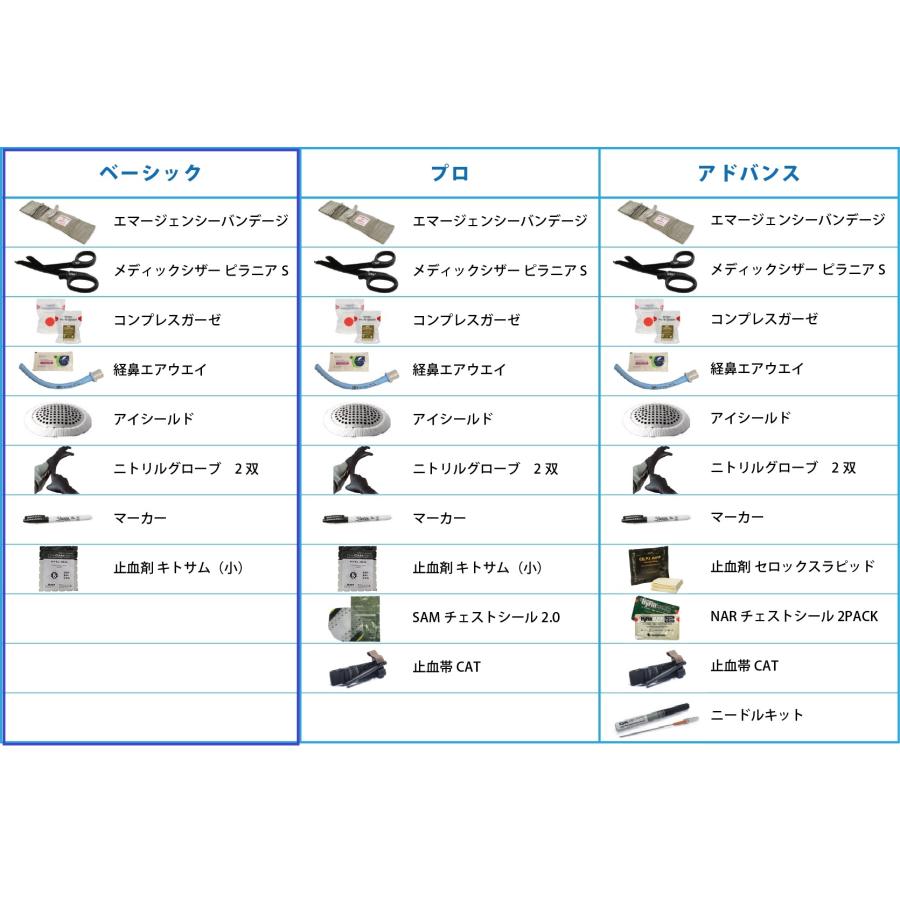 応急手当 IFAK2 救急キット｜個人装備 TSM BASIC 自衛官向け