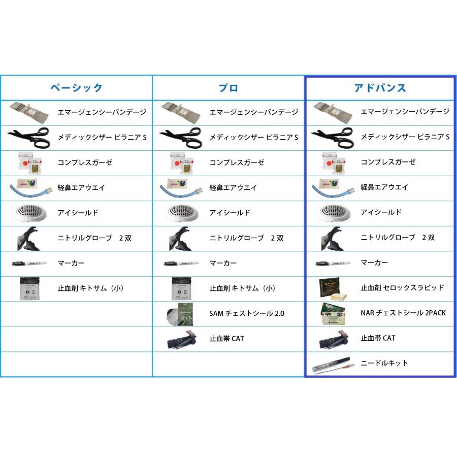 自衛官　プロ向け　IFAK2キット ADVANCED　個人装備JSDF アドバンス　TSM |  | 01