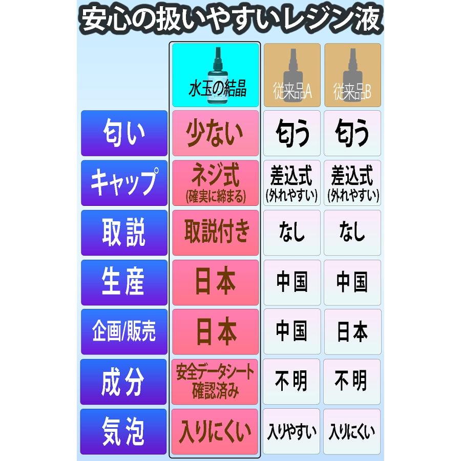 レジン液 ハード 日本製 透明 1液性 【KIKKERLAND】 UV-LED対応 (500g)