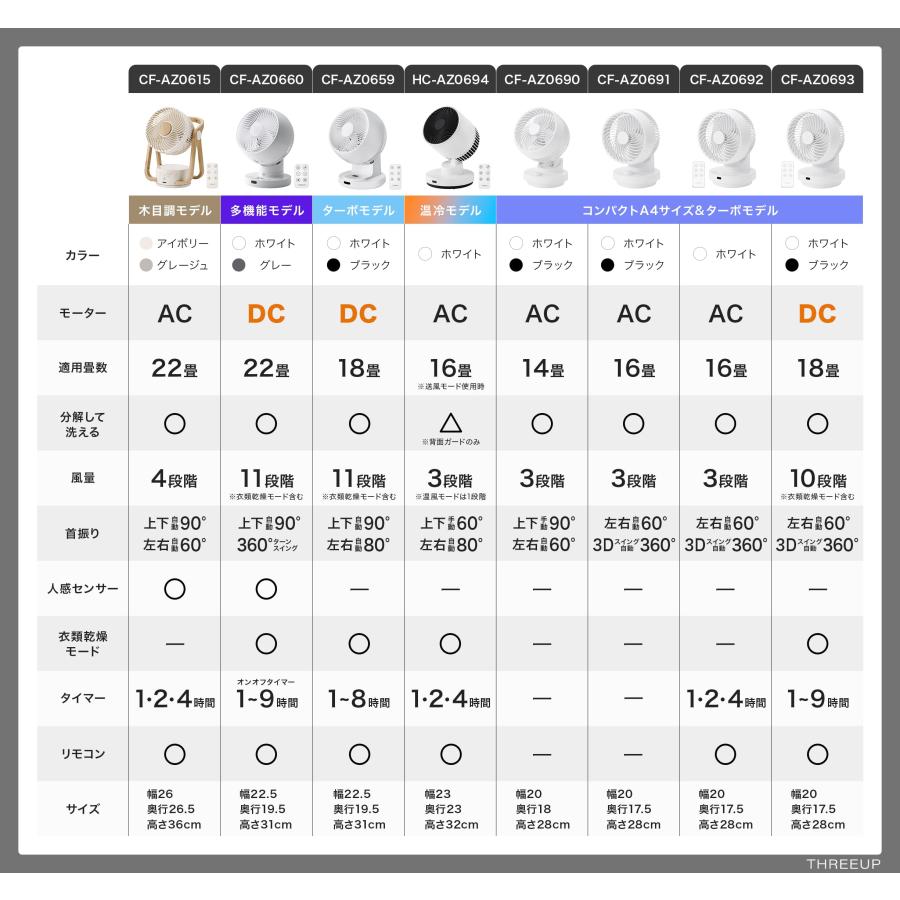 スリーアップ 温冷 サーキュレーター 温風機能 ホワイト HC-AZ0694WH 41artx5-b3L.jpg
