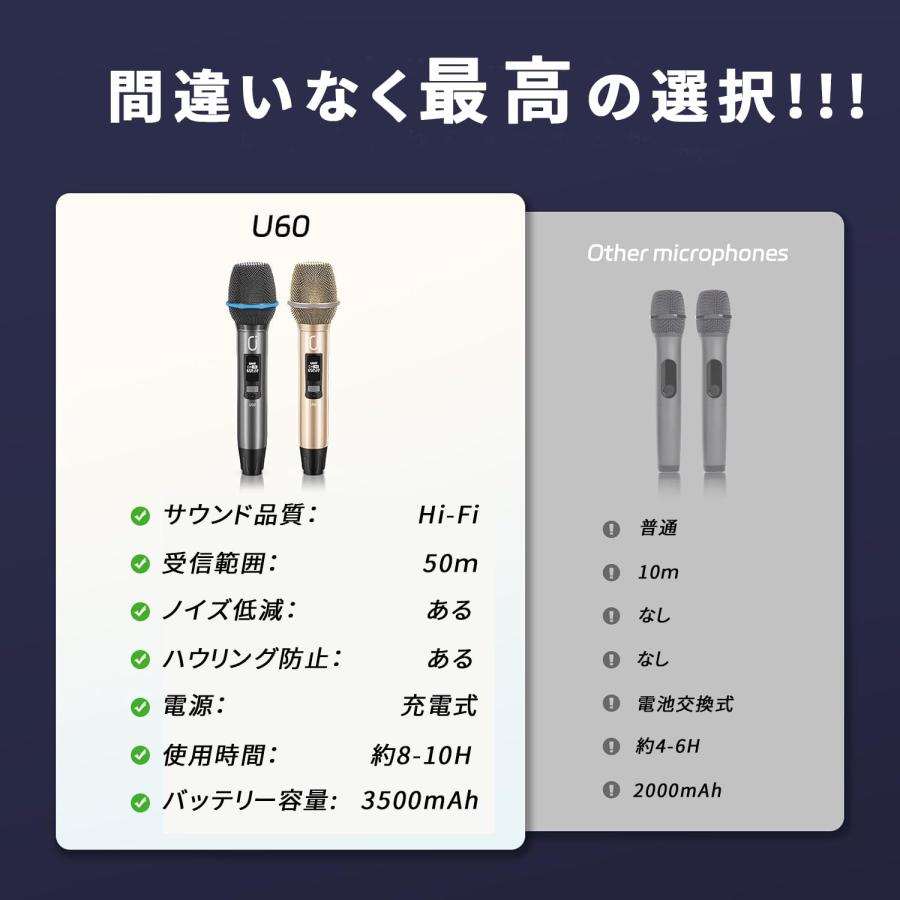 ワイヤレスマイク２本 無線カラオケマイク UHF マイクロフォン 充電式 楽天市場】【15％offクーポン☆5名限定】JYX ワイヤレスマイク2
