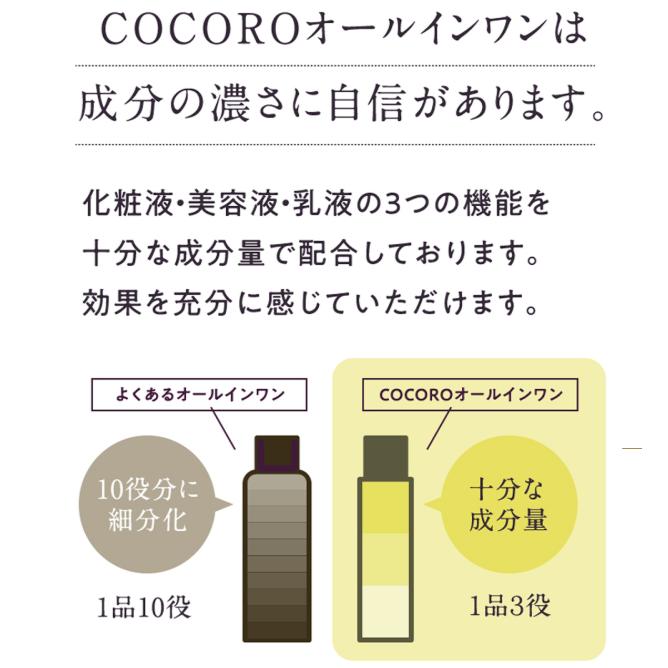 公式-ココロオールインワン（約5日分）[旧名称：COCORO化粧美容乳液